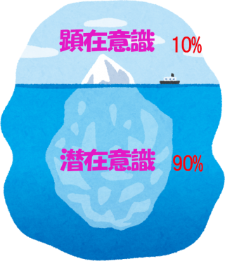 と は 意識 顕在